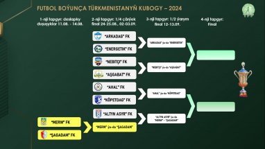 Состоялась жеребьевка Кубка Туркменистана по футболу