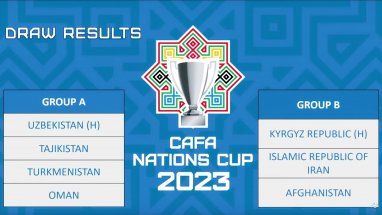 Определились соперники сборной Туркменистана по групповому этапу CAFA Nations Cup 2023
