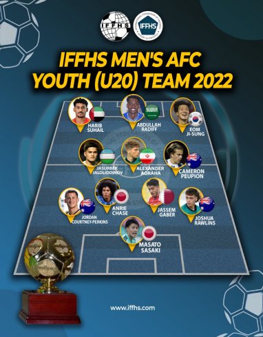 Футболист из Узбекистана попал в символическую сборную лучших молодых игроков Азии 2022 года по версии IFFHS