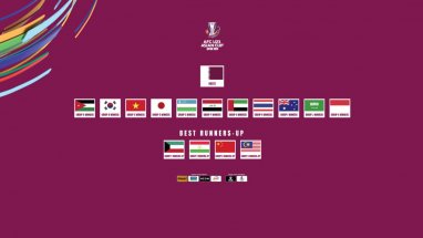 Определились все участники молодёжного (U-23) Кубка Азии-2024 по футболу