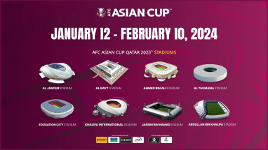 До старта Кубка Азии по футболу в Катаре осталось менее 10 дней