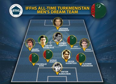 IFFHS Türkmenistanyň futbol ýygyndysynyň nusgalyk düzümini paýlaşdy