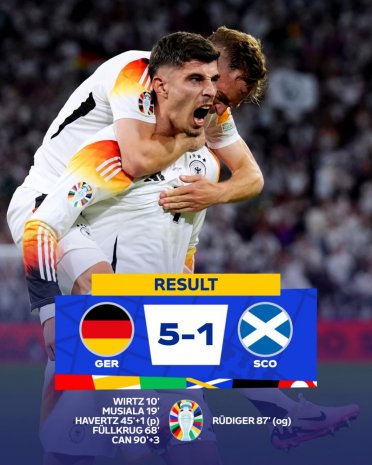 Germany beat Scotland in Euro 2024 opening match