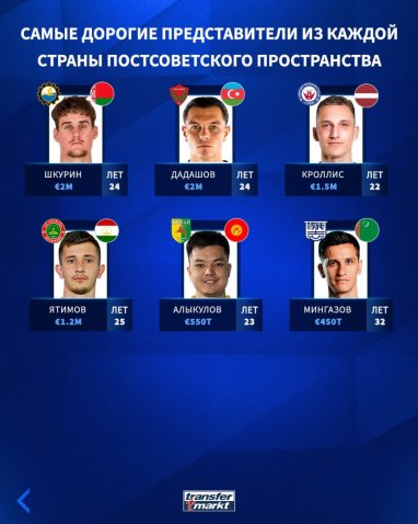 Transfermarkt named the most expensive players from each country of the former USSR