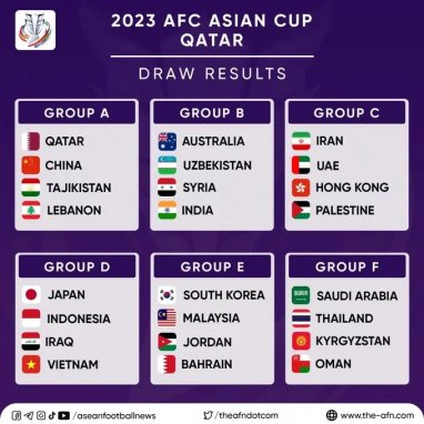 Сборные Узбекистана, Таджикистана и Кыргызстана объявили окончательные составы на Кубок Азии-2023 по футболу