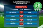 Schedule of the 4st round of the championship of Turkmenistan on football-2023