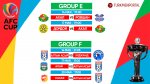 2021 AFC Cup: Schedule of matches FC Altyn Asyr and FC Ahal