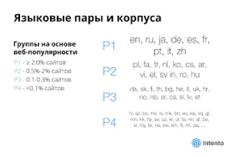 DIL JÜBÜTLERI - LANGUAGE PAIRS