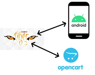 Интеграция с Logo Tiger на Open Cart