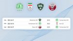 Кубок Азии-2022: расписание матчей молодёжной сборной Туркменистана (U-23)