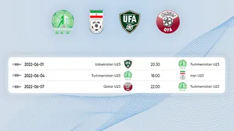 Кубок Азии-2022: расписание матчей молодёжной сборной Туркменистана (U-23)