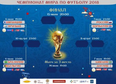 Dünýä kubogy - 2018 1/4 final duşuşyklarynyň rejenamasy(Aşgabat wagty)