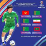 Расписание матчей сборной Туркменистана по футзалу в отборочном турнире Кубка Азии-2022