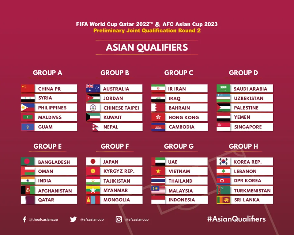 Какого числа начало чемпионата. Qatar 2022 World Cup таблица. FIFA World Cup 2022 таблица. Таблица отборочных матчей ЧМ 2022.