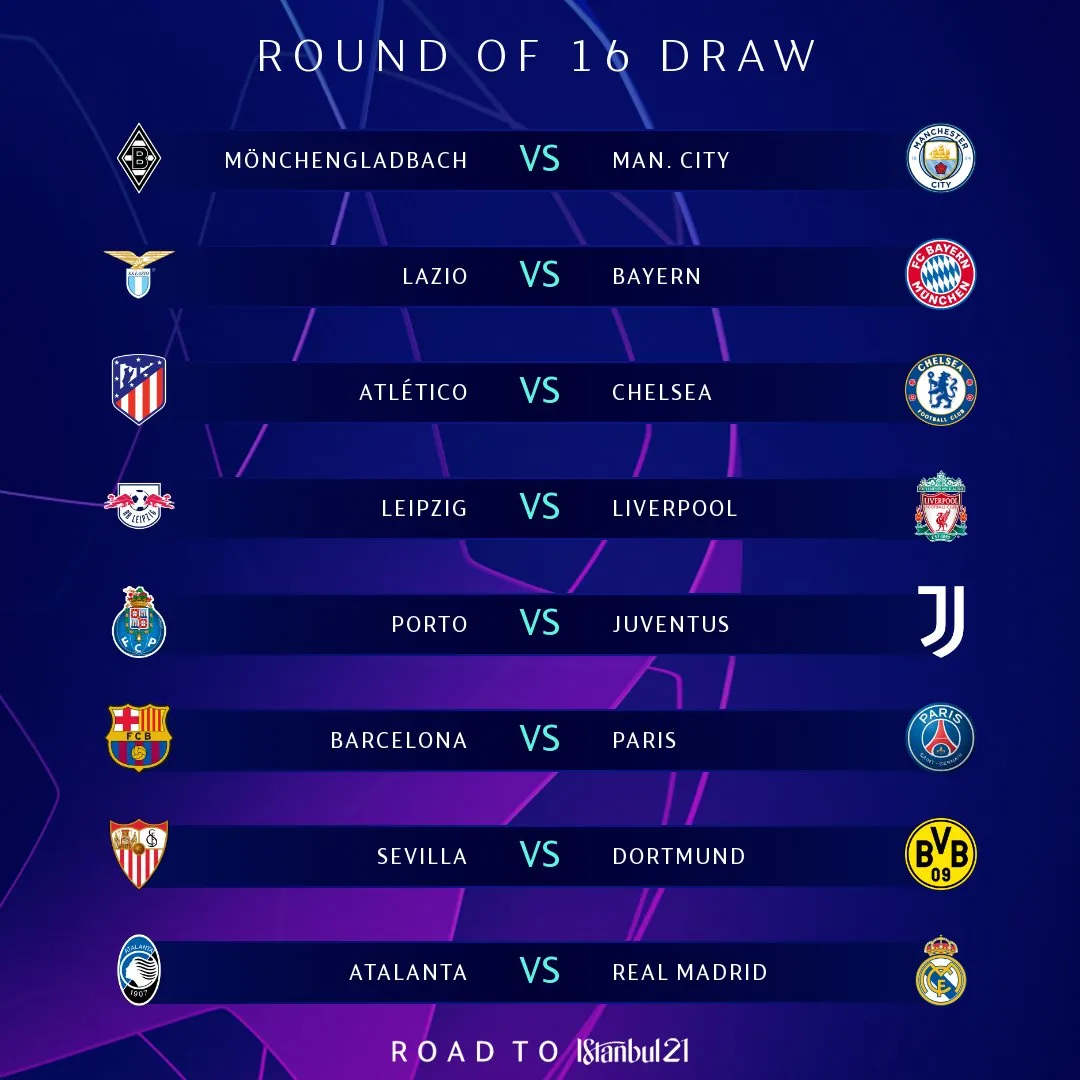 Расписание матчей 1/8 финала Лиги чемпионов УЕФА 2020/2021