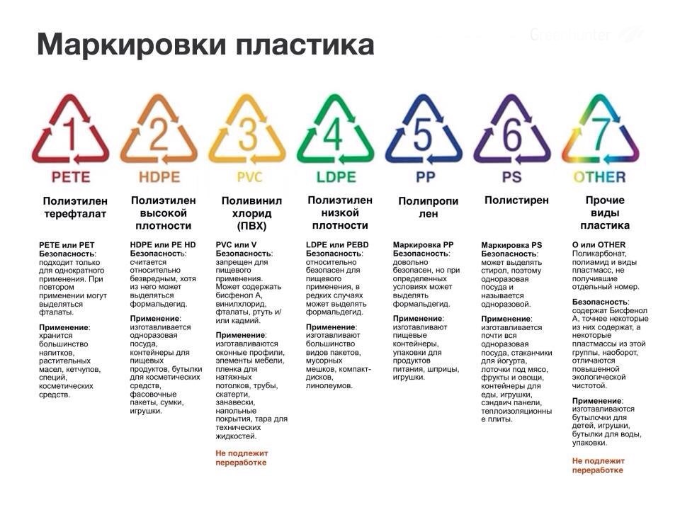 Пластик в быту: каких ошибок не стоит допускать при его использовании