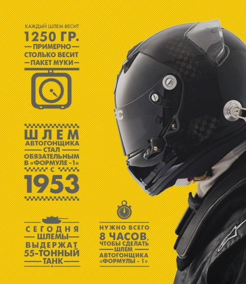 Как проверяют шлемы «Формула 1»
